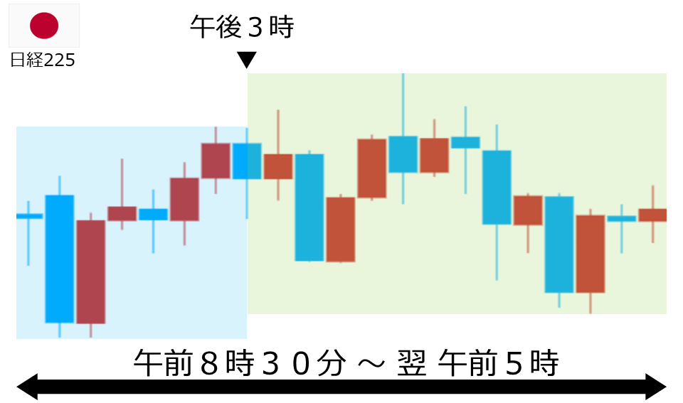 くりっく株365 日経225チャート