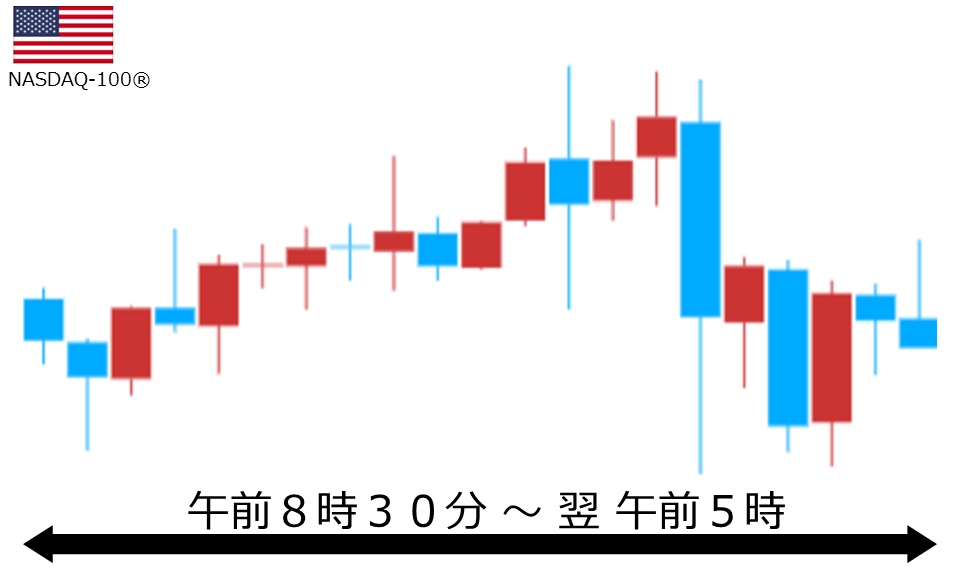 くりっく株365 NASDAQ-100チャート