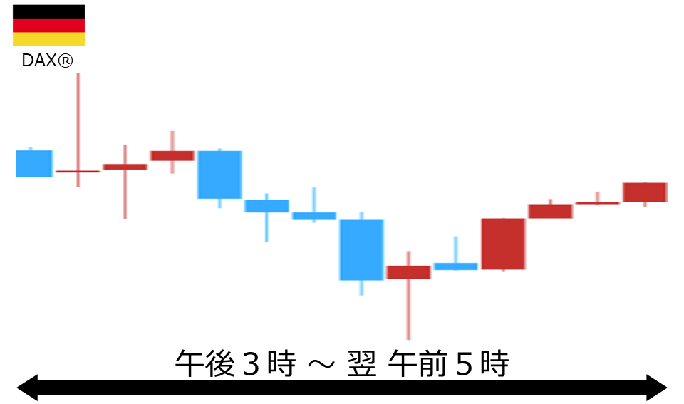 くりっく株365 DAX(R)チャート