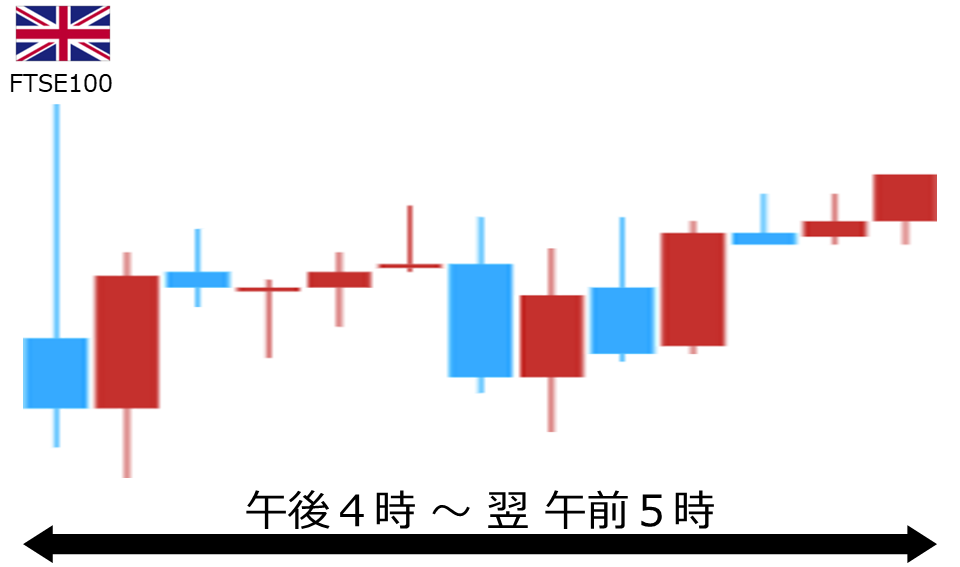 くりっく株365 FTSE100チャート