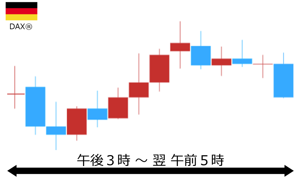 くりっく株365 DAX(R)チャート