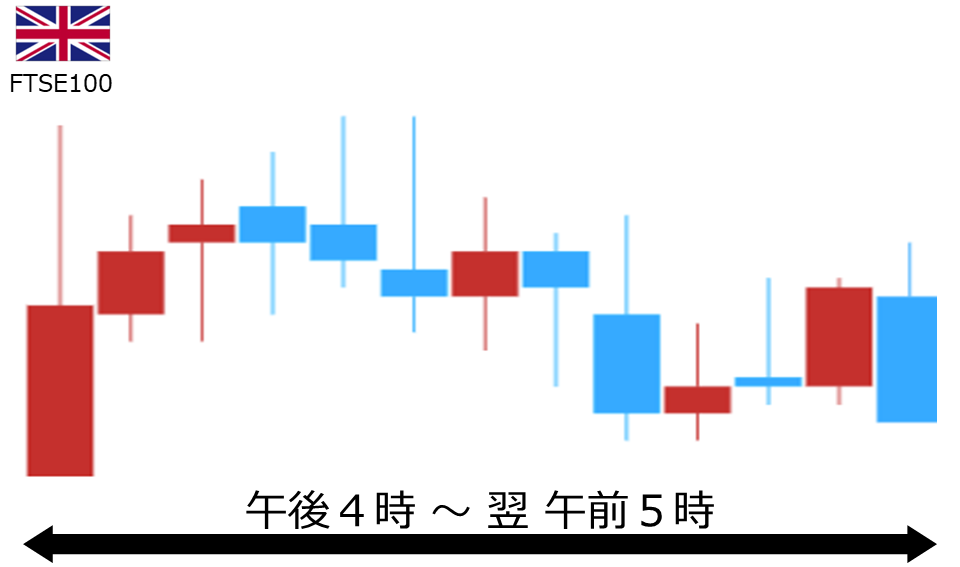 くりっく株365 FTSE100チャート