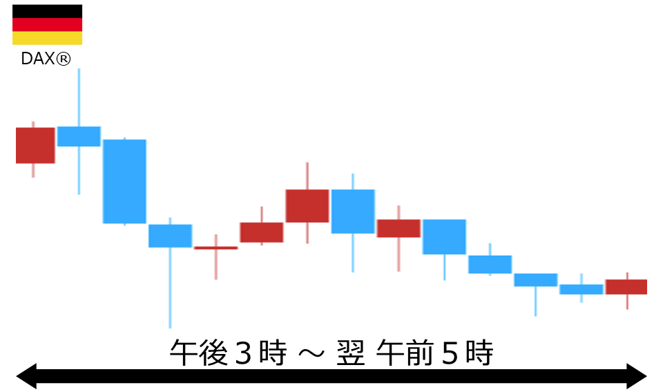 くりっく株365 DAX(R)チャート