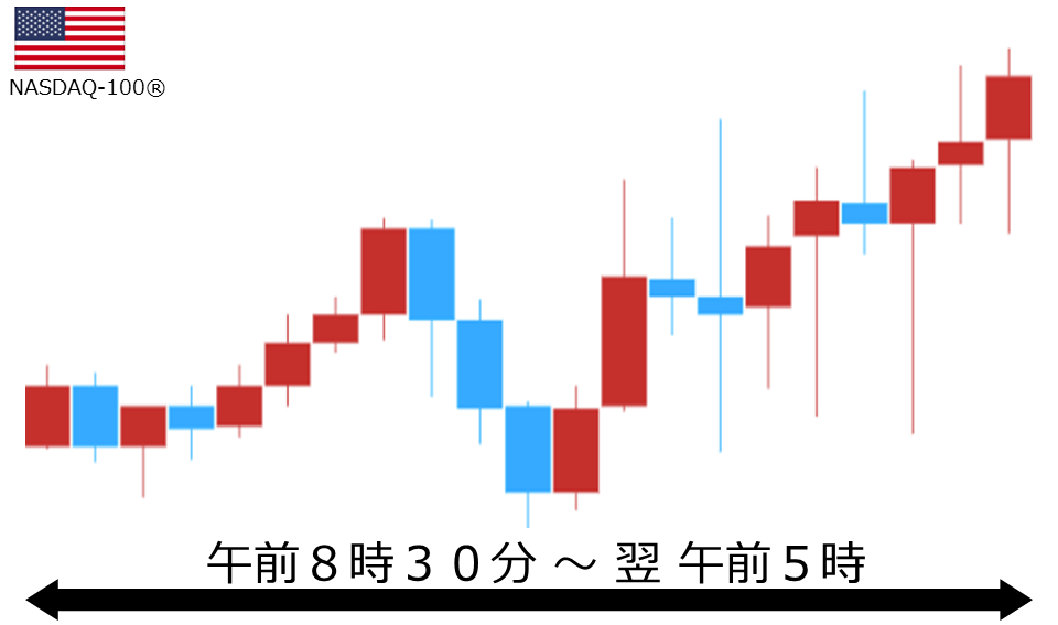 くりっく株365 NASDAQ-100チャート