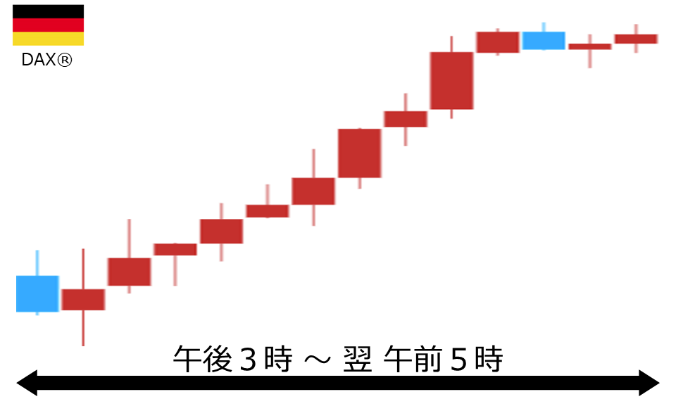くりっく株365 DAX(R)チャート