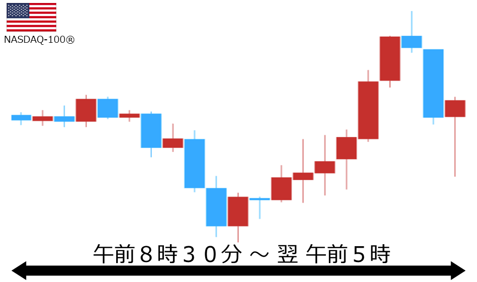 くりっく株365 NASDAQ-100チャート