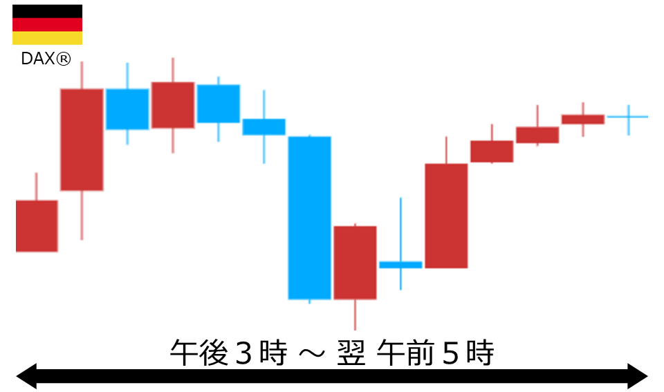 くりっく株365 DAX(R)チャート