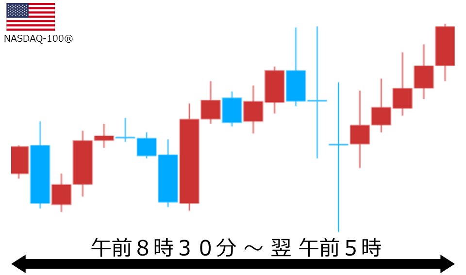 くりっく株365 NASDAQ-100チャート