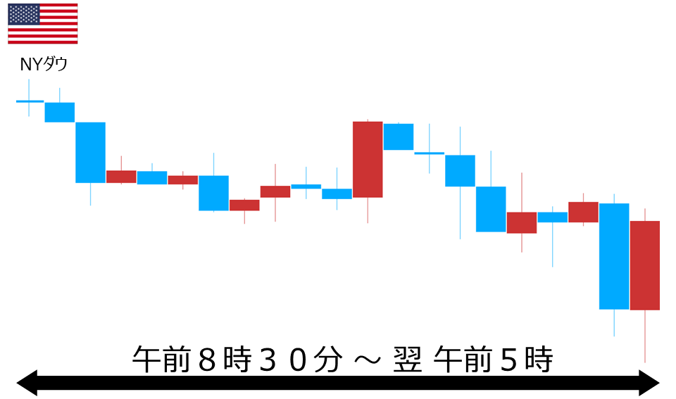 くりっく株365 NYダウチャート