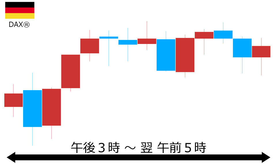 くりっく株365 DAX(R)チャート