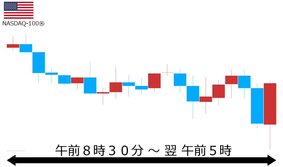 くりっく株365 NASDAQ-100チャート