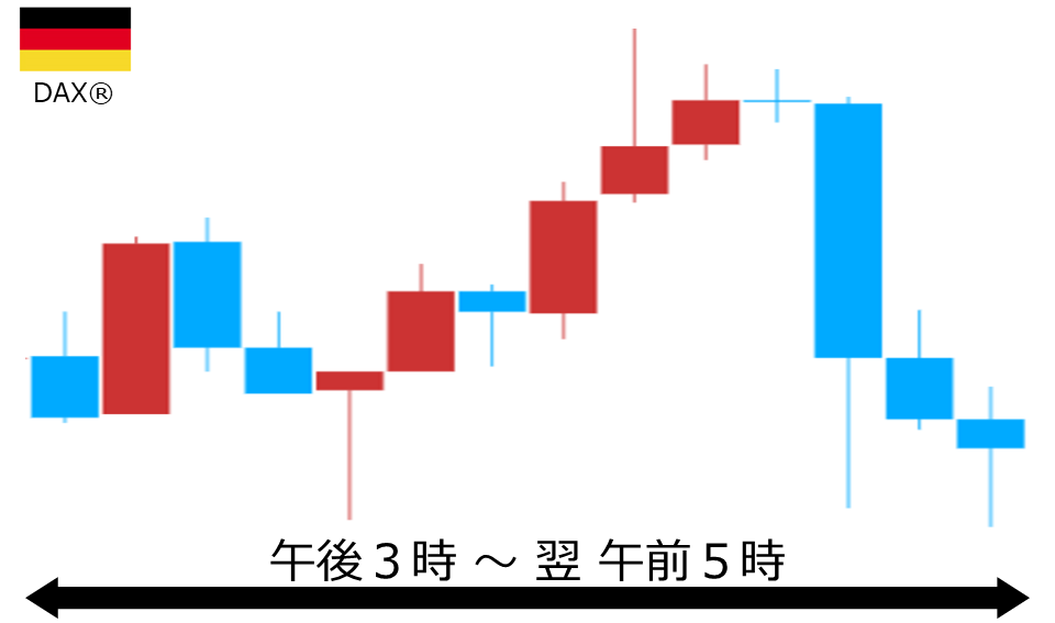 くりっく株365 DAX(R)チャート