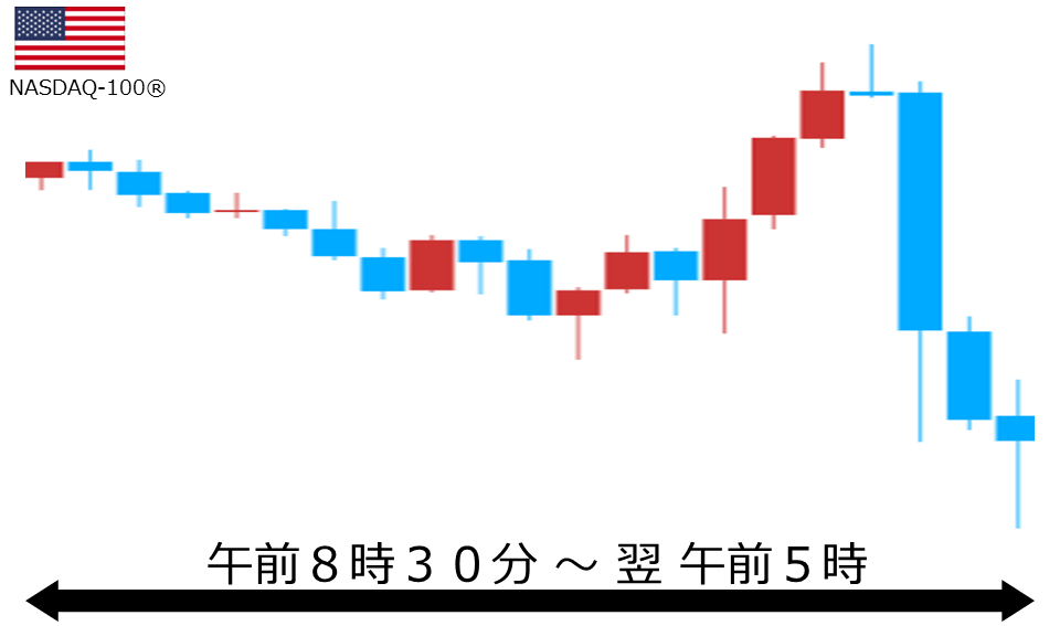 くりっく株365 NASDAQ-100チャート