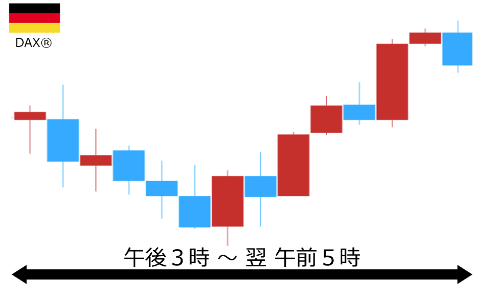 くりっく株365 DAX(R)チャート