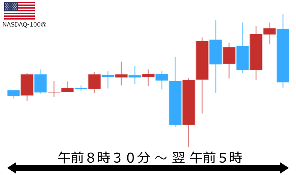 くりっく株365 NASDAQ-100チャート