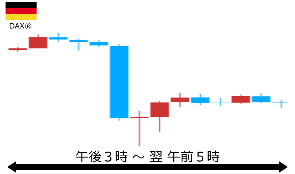 くりっく株365 DAX(R)チャート