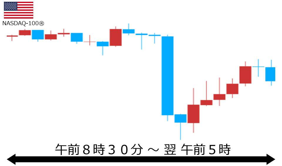 くりっく株365 NASDAQ-100チャート
