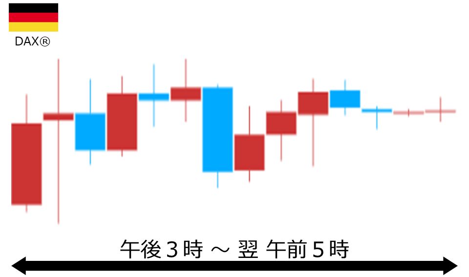 くりっく株365 DAX(R)チャート