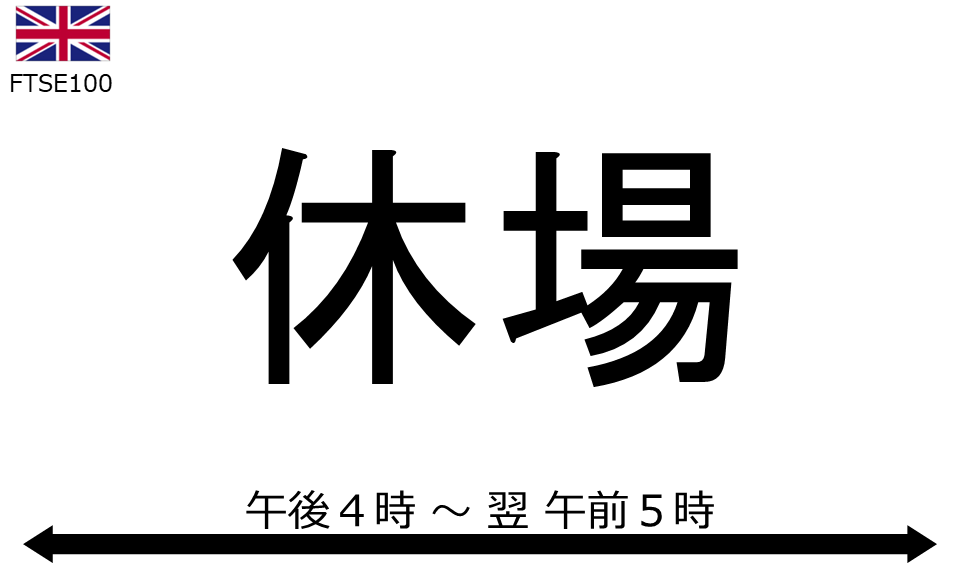くりっく株365 FTSE100チャート
