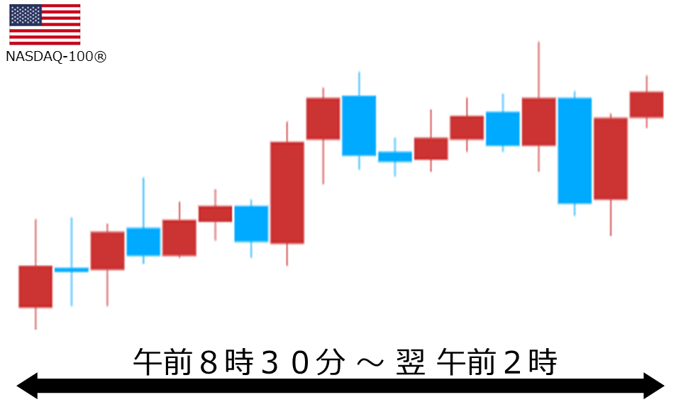くりっく株365 NASDAQ-100チャート