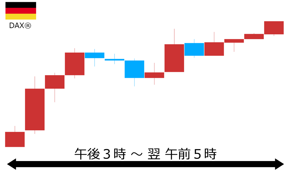 くりっく株365 DAX(R)チャート