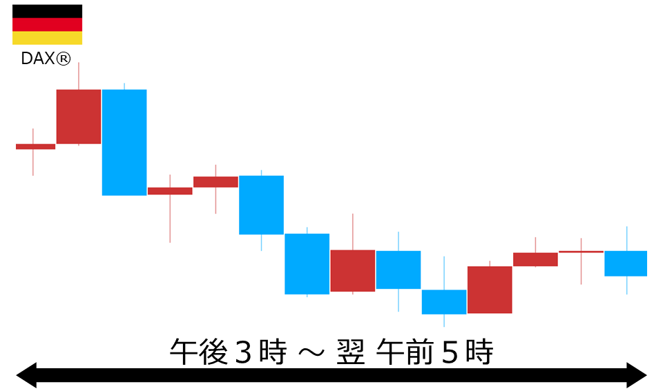 くりっく株365 DAX(R)チャート
