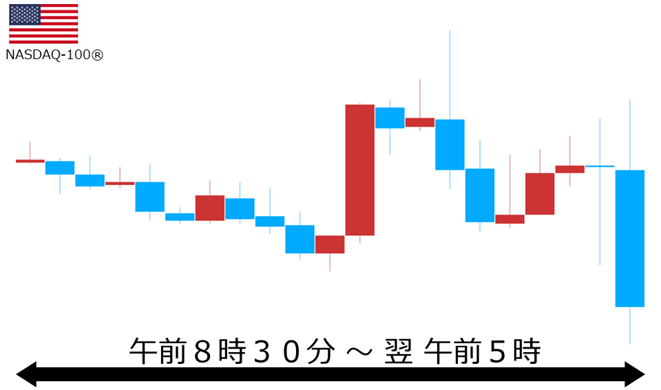くりっく株365 NASDAQ-100チャート
