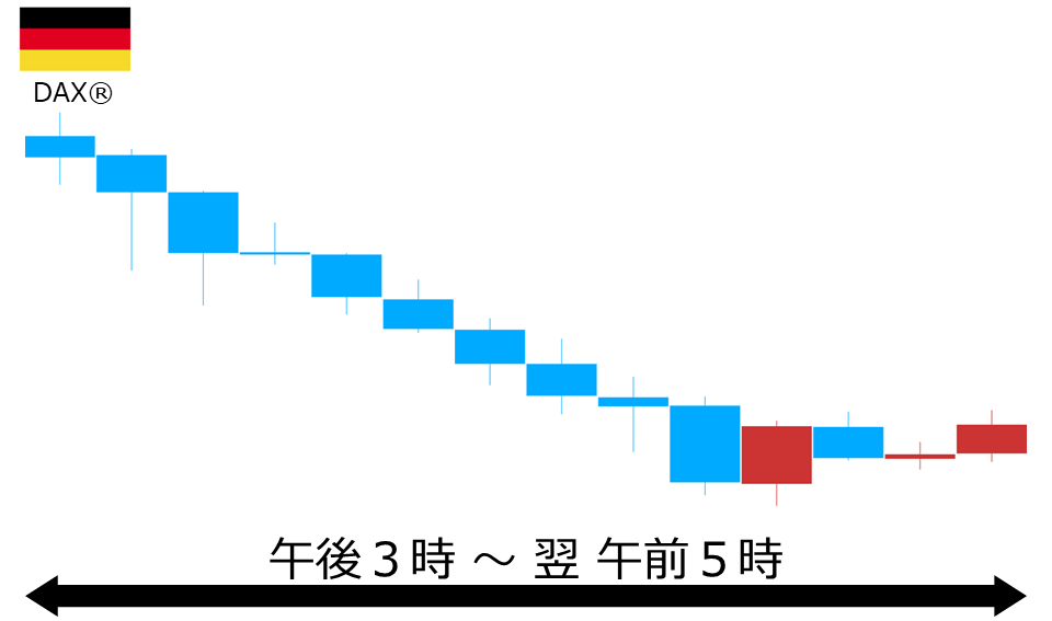 くりっく株365 DAX(R)チャート