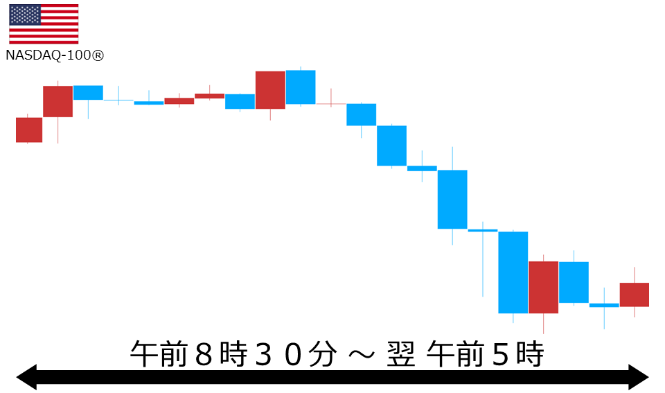 くりっく株365 NASDAQ-100チャート
