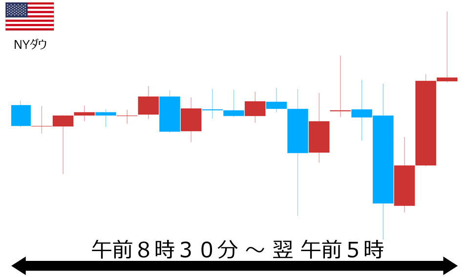 くりっく株365 NYダウチャート