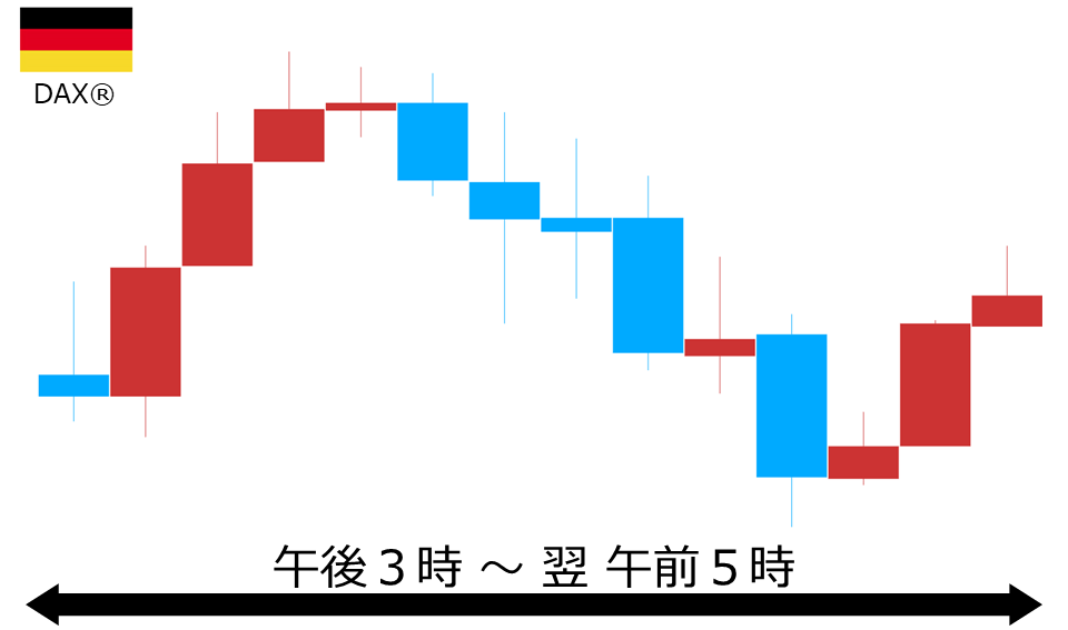 くりっく株365 DAX(R)チャート