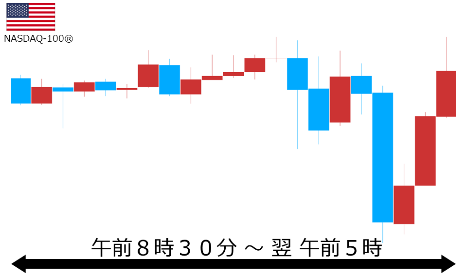 くりっく株365 NASDAQ-100チャート