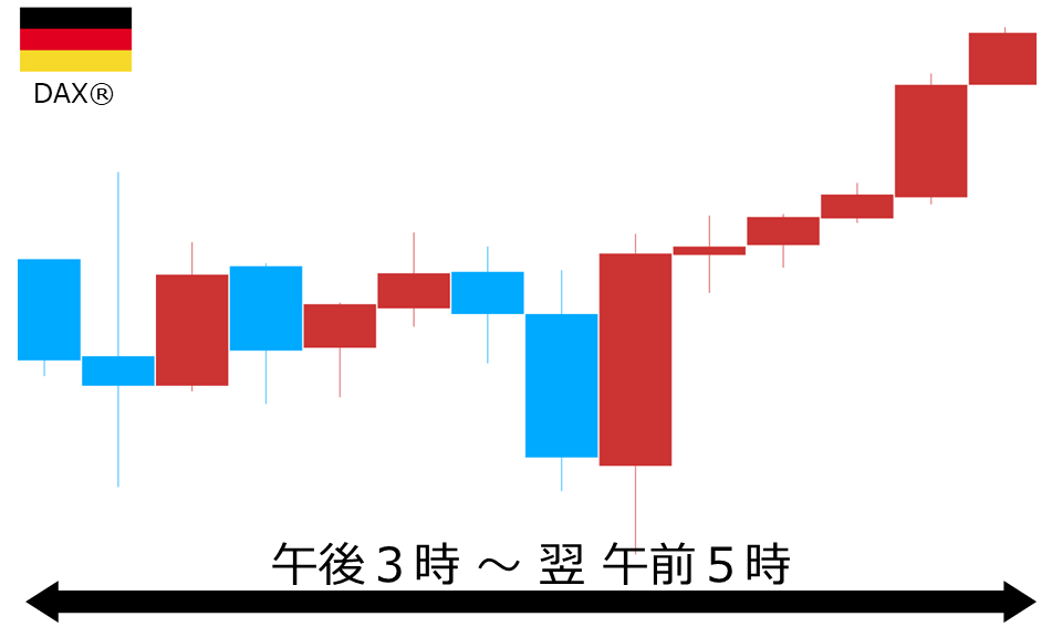 くりっく株365 DAX(R)チャート