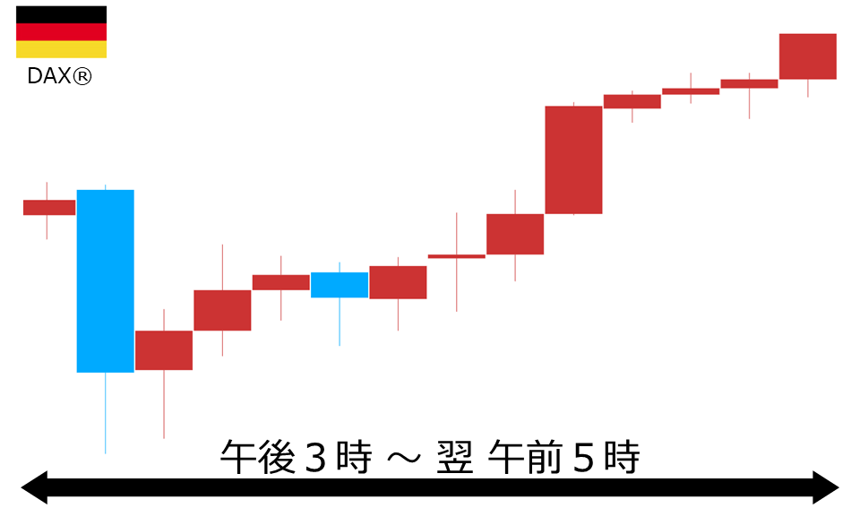 くりっく株365 DAX(R)チャート