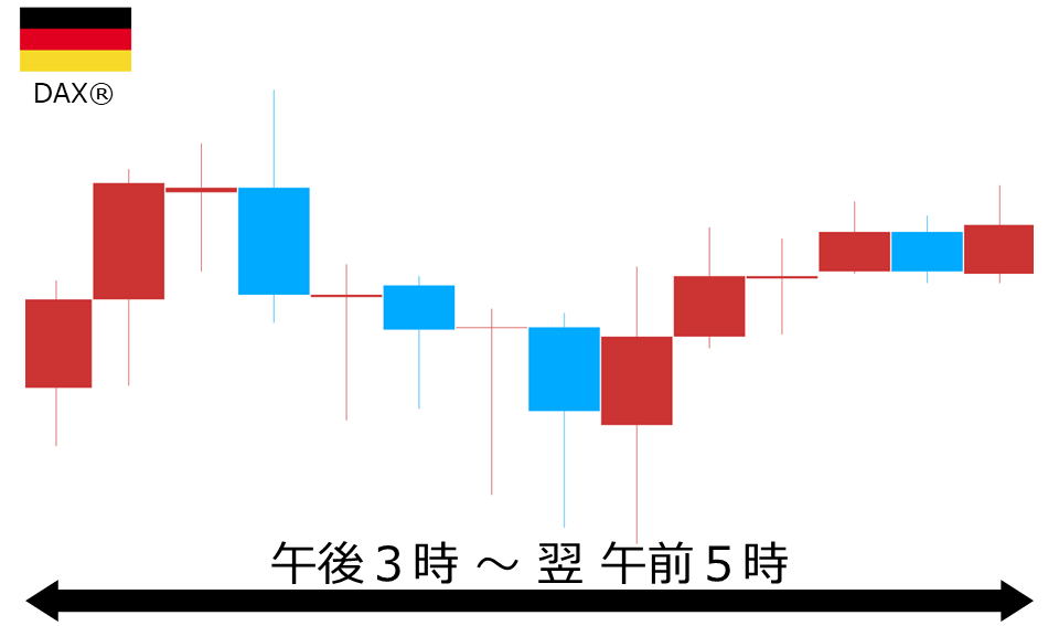 くりっく株365 DAX(R)チャート