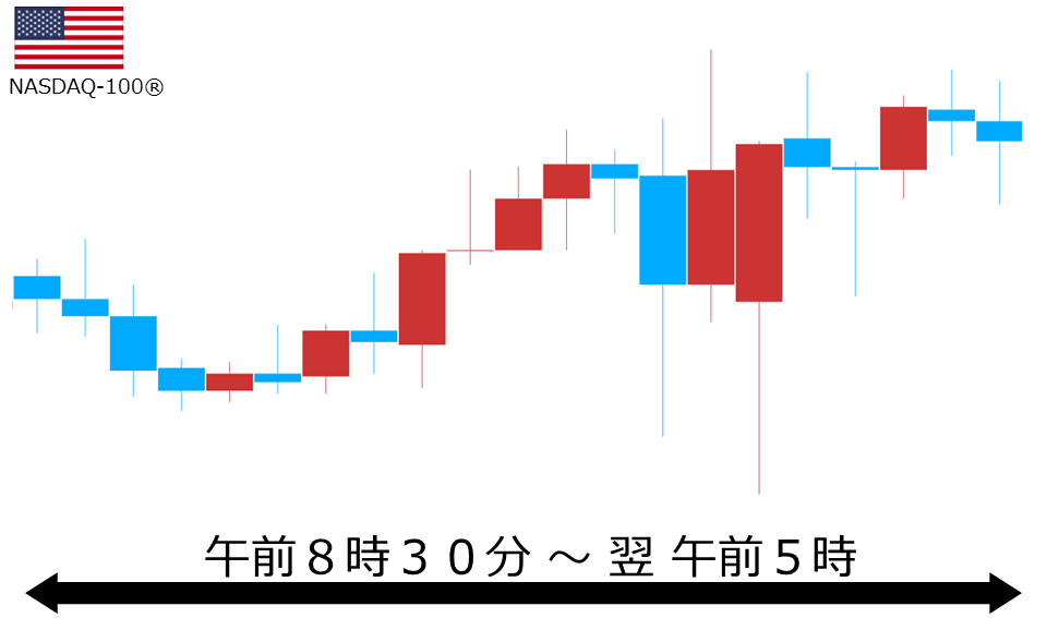 くりっく株365 NASDAQ-100チャート