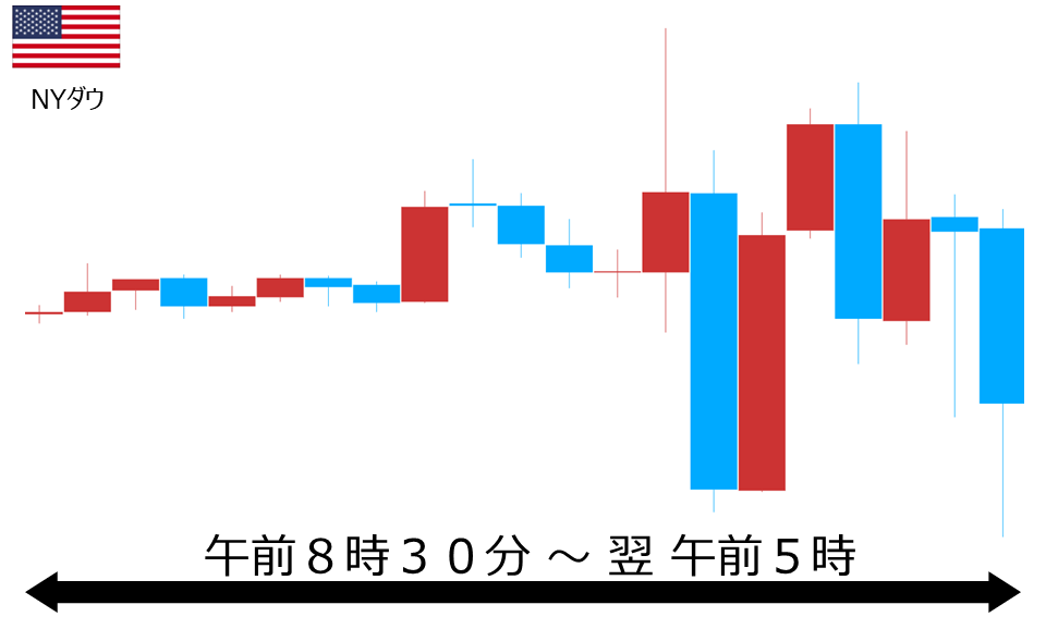 くりっく株365 NYダウチャート