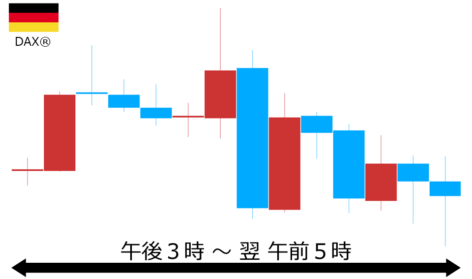 くりっく株365 DAX(R)チャート