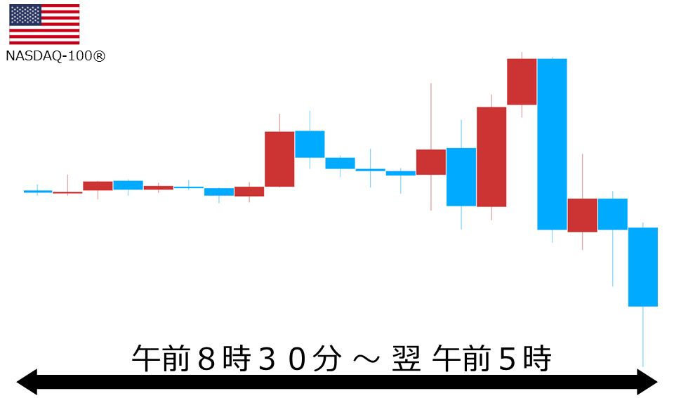 くりっく株365 NASDAQ-100チャート