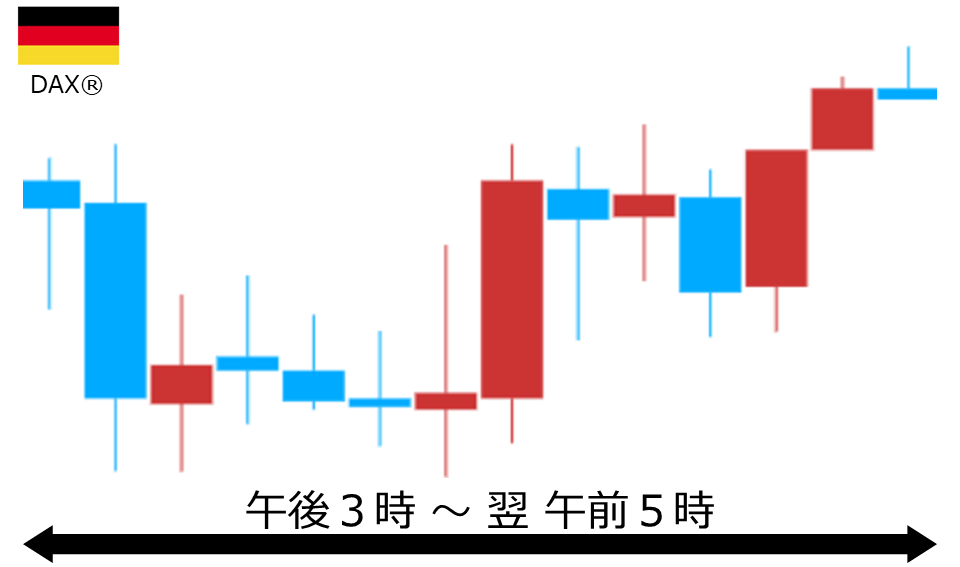 くりっく株365 DAX(R)チャート