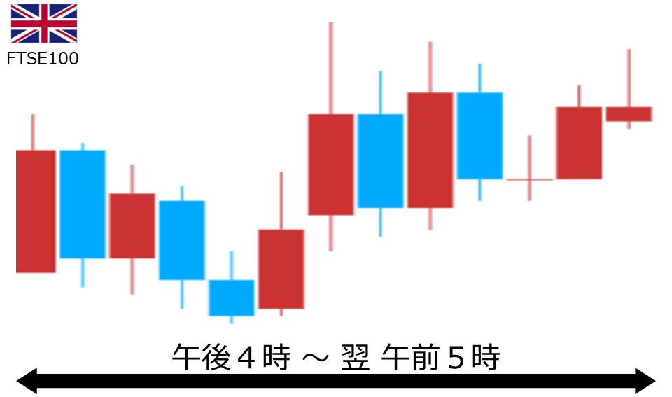 くりっく株365 FTSE100チャート