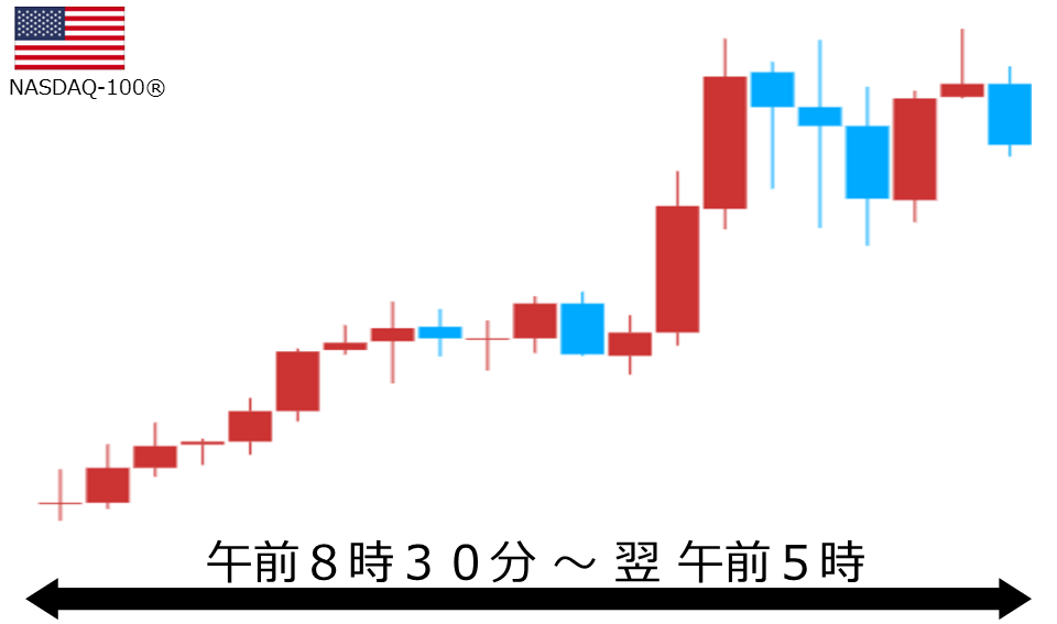 くりっく株365 NASDAQ-100チャート