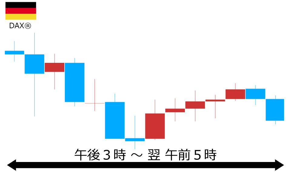 くりっく株365 DAX(R)チャート