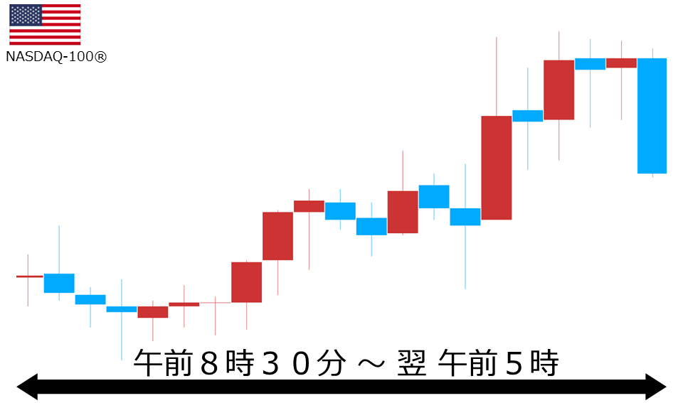 くりっく株365 NASDAQ-100チャート