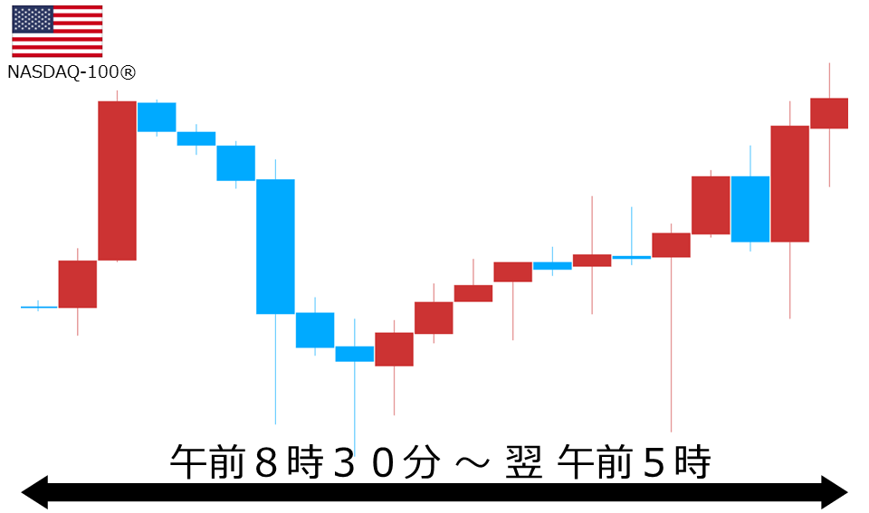 くりっく株365 NASDAQ-100チャート
