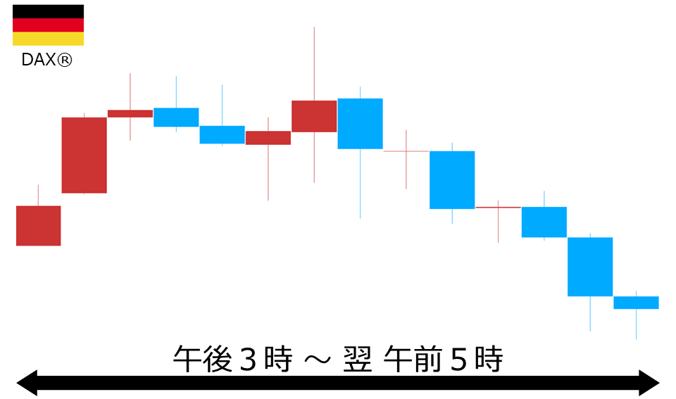 くりっく株365 DAX(R)チャート