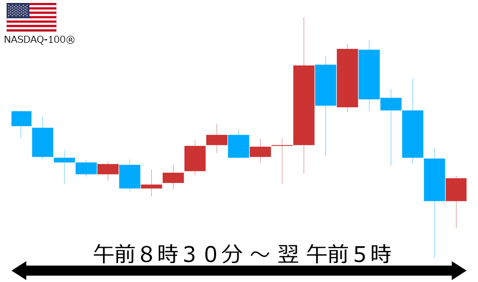 くりっく株365 NASDAQ-100チャート