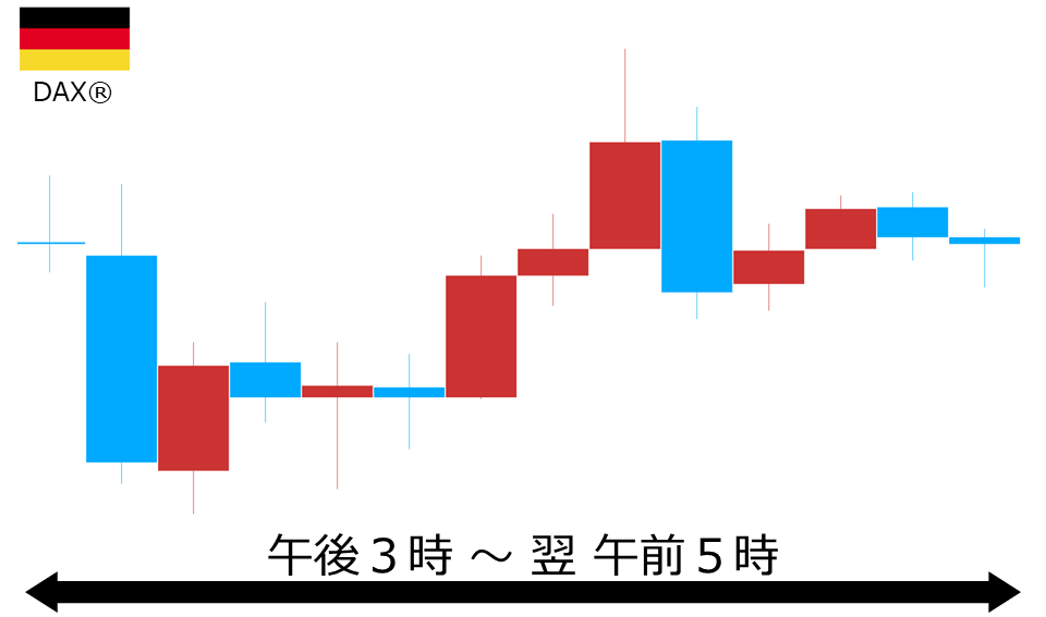 くりっく株365 DAX(R)チャート