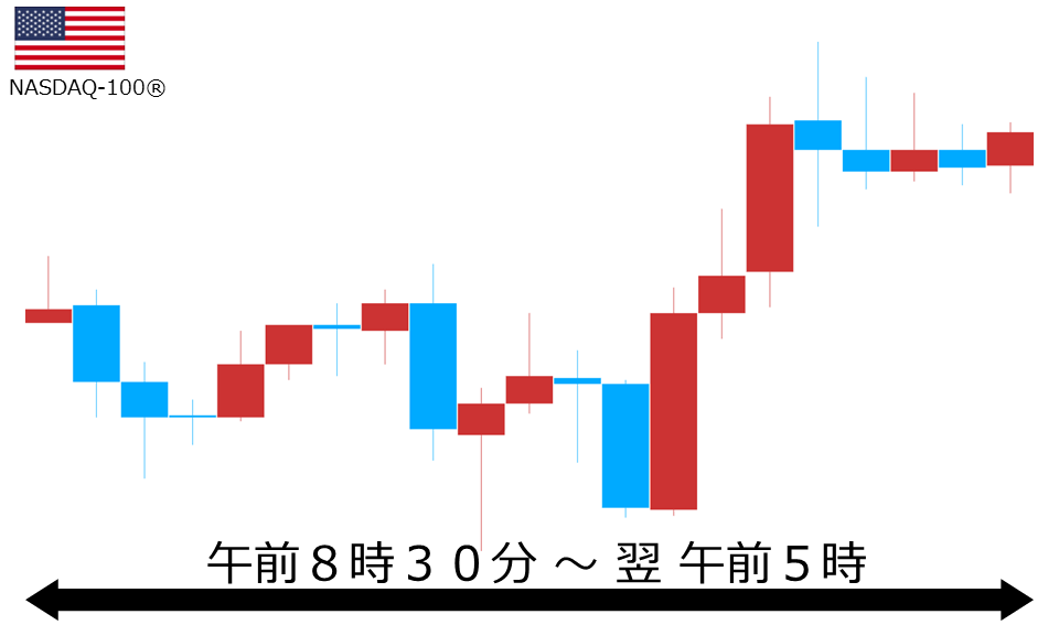 くりっく株365 NASDAQ-100チャート