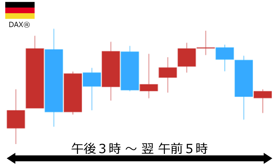 くりっく株365 DAX(R)チャート